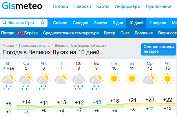 Почасовой прогноз погоды в Великих Луках